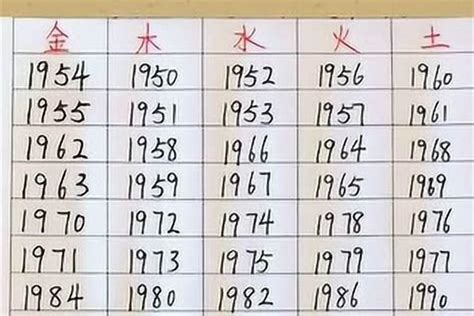 1980年五行屬什麼|1980 年出生属什么生肖